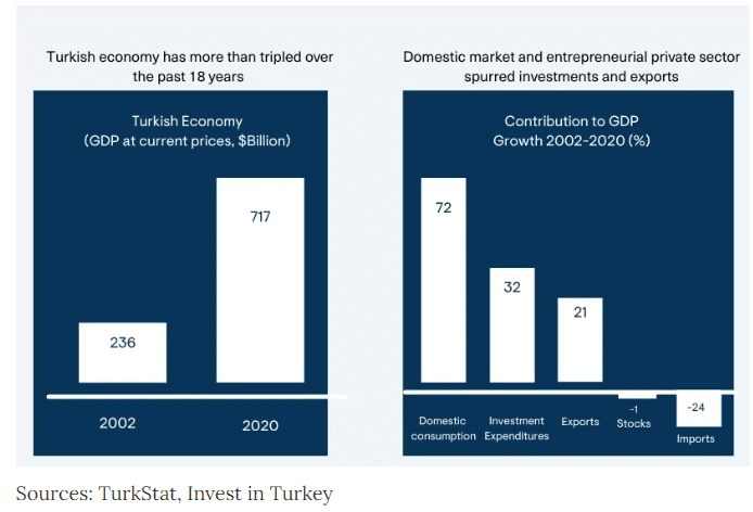 Invest-in-Turkey