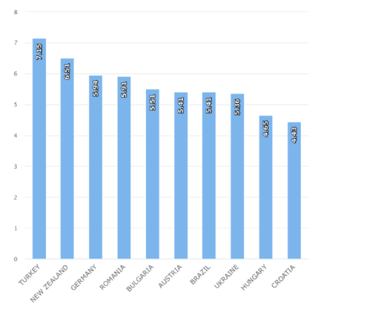 Skilled-and-Competitive-Workforce-of-turkey